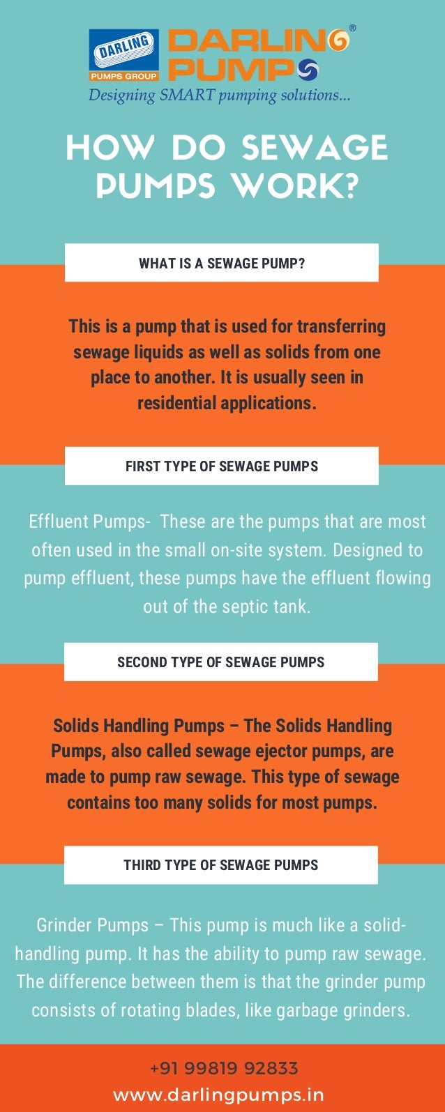 How do Sewage Pumps Work