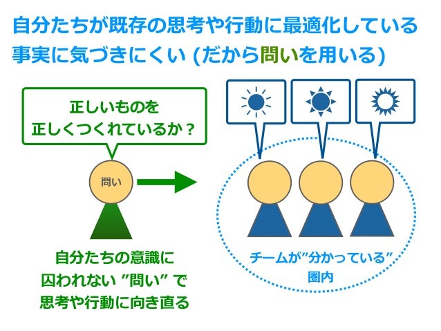 見えないものを見ようとして僕らは何をのぞきこむか