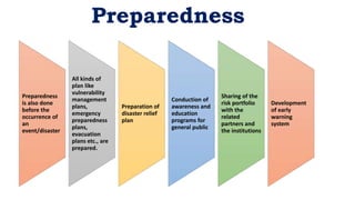 Preparedness
Preparedness
is also done
before the
occurrence of
an
event/disaster
All kinds of
plan like
vulnerability
management
plans,
emergency
preparedness
plans,
evacuation
plans etc., are
prepared.
Preparation of
disaster relief
plan
Conduction of
awareness and
education
programs for
general public
Sharing of the
risk portfolio
with the
related
partners and
the institutions
Development
of early
warning
system
 