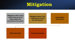 Mitigation
Mitigation refers to the
action that are to be
taken before the
occurrence of an event.
Mitigation phase is for
reducing the overall
risk and impacts.
Vulnerability
assessment
Risk assessment Hazard assessment
 