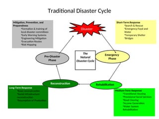 Transitional Rescuer Model drr-and-ra-10121.ppthdhjdhdhsisuuhxhdhjdjdjdjhdh | PPT