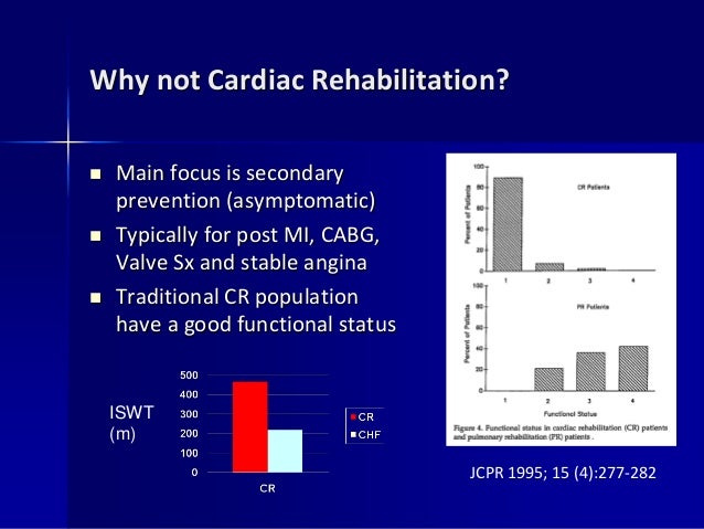Benefits of breathlessness rehab in UK and Canada Benefits of breathlessness rehab in UK and Canada