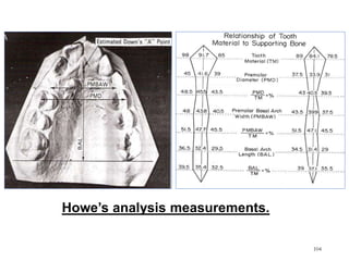 104
Howe’s analysis measurements.
 