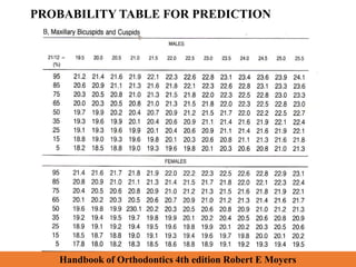 PROBABILITY TABLE FOR PREDICTION
Handbook of Orthodontics 4th edition Robert E Moyers
 