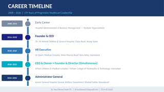 Dr_Rauf_Ahmed_Nasir_Presentation for business | PPTX