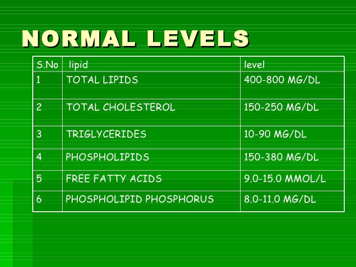 Lipid Profile Normal Values Chart