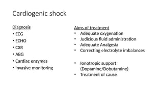Shock Ravi Dr Ravi Meena Shock.pptx.................................... | PPTX