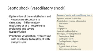 Shock Ravi Dr Ravi Meena Shock.pptx.................................... | PPTX