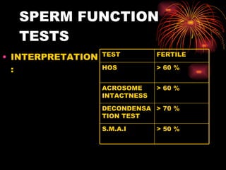 SPERM FUNCTION TESTS <ul><li>INTERPRETATION : </li></ul>> 50 % S.M.A.I > 70 % DECONDENSATION TEST > 60 % ACROSOME INTACTNE...