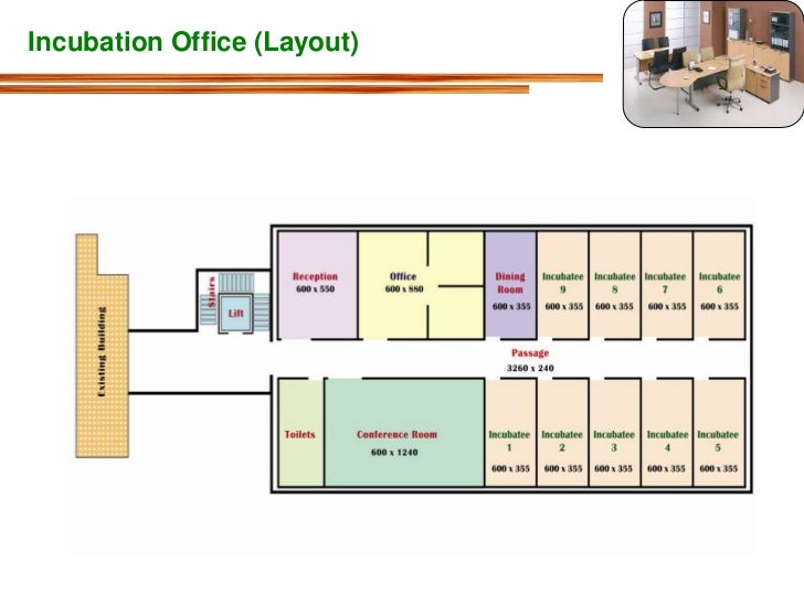 Tech incubator business plan