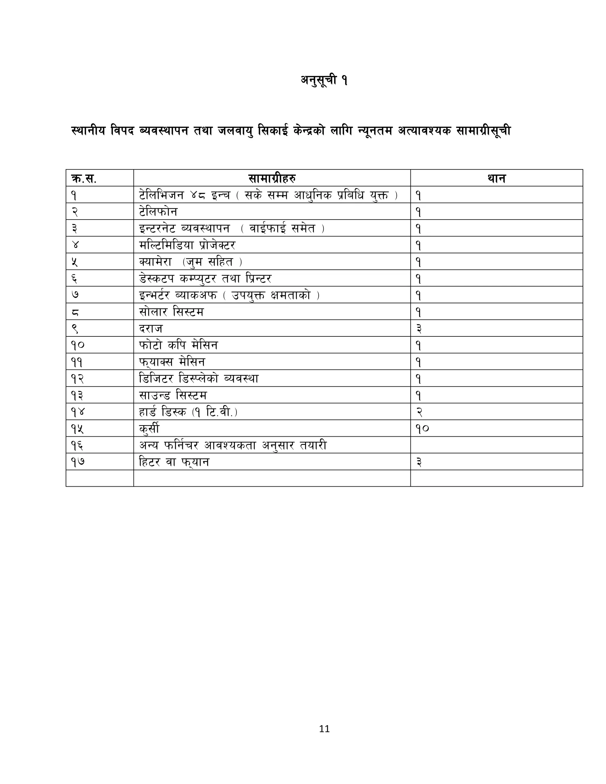 11
cg';"rL !
:yfgLo ljkb Aoj:yfkg tyf hnjfo' l;sfO{ s]Gb|sf] nflu Go"gtd cTofjZos ;fdfu|L;"rL
qm=;= ;fdfu|Lx? yfg
! 6]lnlehg $* OGr - ;s] ;Dd cfw'lgs k|lalw o'Qm _ !
@ 6]lnkmf]g !
# OG6/g]6 Aoj:yfkg - jfO{kmfO{ ;d]t _ !
$ dlN6ldl8of k|f]h]S6/ !
% Sofd]/f -h'd ;lxt _ !
^ 8]:s6k sDKo'6/ tyf lk|G6/ !
& OGe6{/ Aofsckm - pko'Qm Ifdtfsf] _ !
* ;f]nf/ l;:6d !
( b/fh #
!) kmf]6f] slk d]l;g !
!! kmofS; d]l;g !
!@ l8lh6/ l8:Kn]sf] Aoj:yf !
!# ;fpG8 l;:6d !
!$ xf8{ l8:s -! l6=jL=_ @
!% s';L{ !)
!^ cGo kmlg{r/ cfjZostf cg';f/ tof/L
!& lx6/ jf kmofg #
 