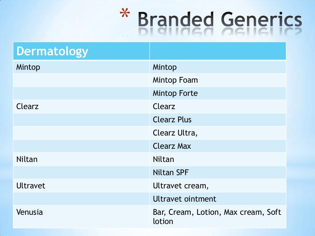 Product Mix of Dr. Reddy's