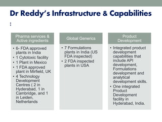 Dr reddy's | PPTX