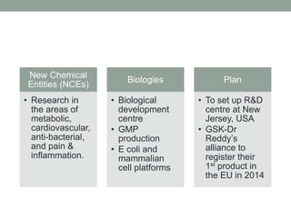 Dr reddy's | PPTX