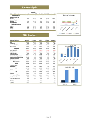 Dr reddys laboratories ltd | PDF
