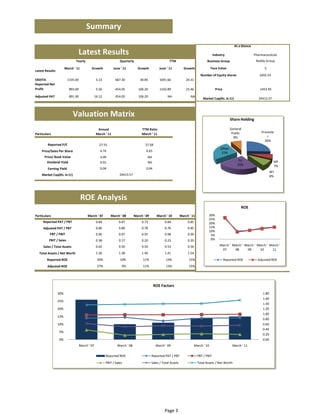 Dr reddys laboratories ltd | PDF