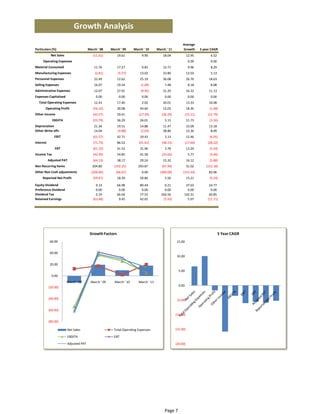 Dr reddys laboratories ltd | PDF
