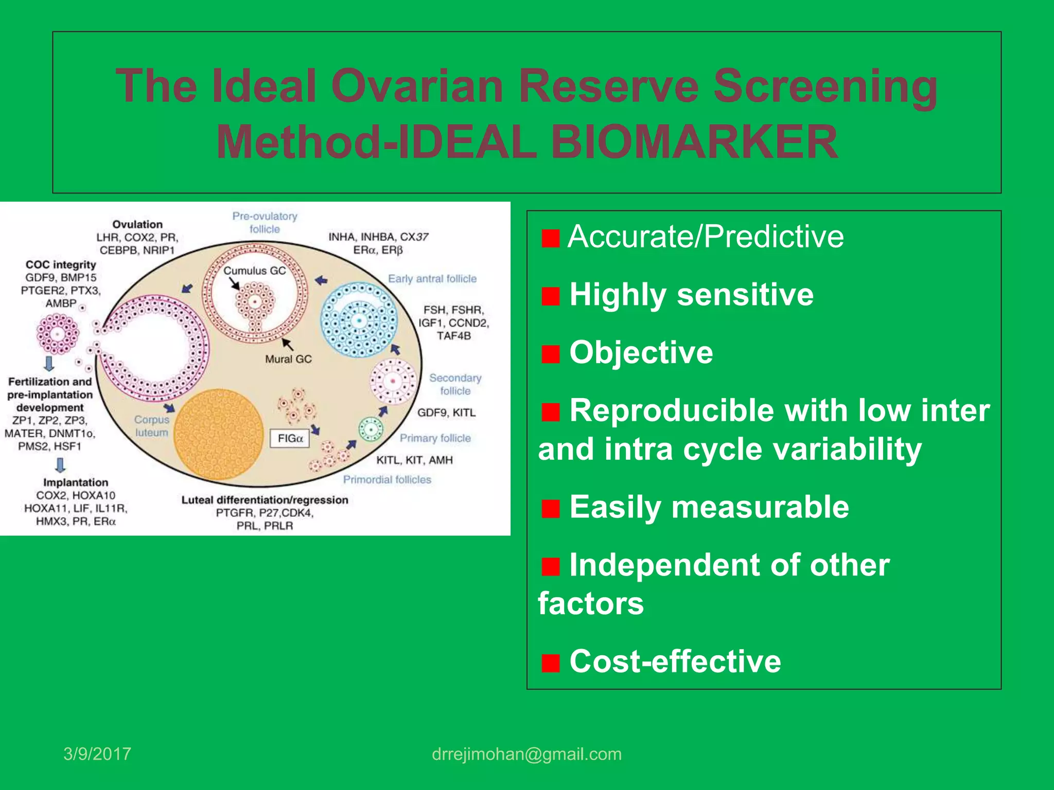 Dr reji's ovarian reserve testing | PPTX