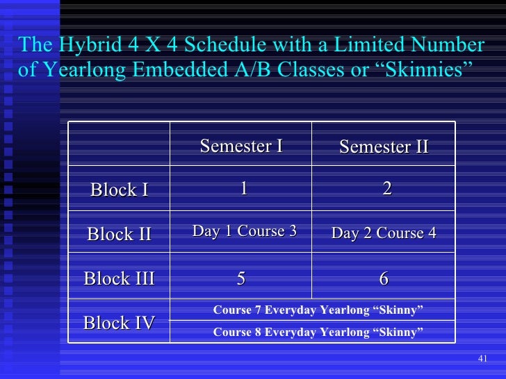 middle school block schedule template