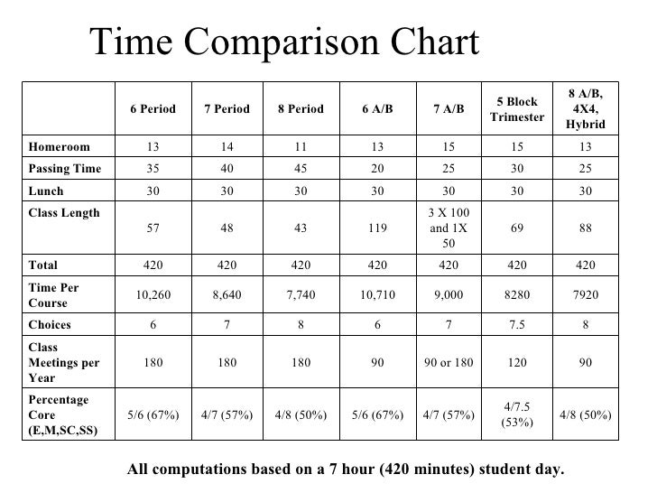 time block schedule template