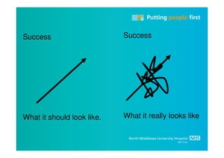 Success                     Success




What it should look like.   What it really looks like
 