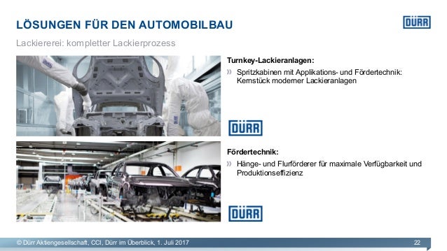 Durr Im Uberblick