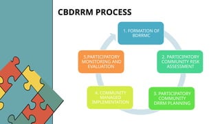 Cbdrrm Process DISASTER RISK REDUCTION MANAGEMENT DISCUSSIONS | PPTX