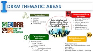 DISASTER RISK REDUCTION MANAGEMENT DISCUSSIONS | PPTX
