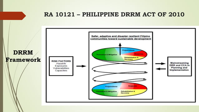 DRRM-Orientation.pptx | First Aid | Injuries