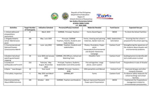 Republicof the Philippines
Departmentof Education
Region III
SchoolsDivisionof NuevaEcija
San Andres Elementary School
SCHOOL DRRM PLANS
S.Y. 2019-2020
Activities Target Number
of Participants
Indicative Schedule Persons/office(s) involved Materials Needed Fund Source Expected Out put
1. School safetyand
preparedness
assessment
8 March 2019 SDRRMC, Principal, Teachers Forms /bond Papers MOOE To check the School Facilities
2. Brigada Eskwela
School Maintenance
week
100 May- June 2019 Principal, SDRRMC
Teachers, Parents, Students and
Stake holders
Forms, cleaning and painting
materials, Garden tools etc.
NGO, Stakeholders,
Solicitation
Ensuring that the school is
preparedforthe school opening
3. Environmental and
National Disaster
Consciousness Month
200 June- July 2019 SDRRMC, Teachers, Students and
stakeholders
Photos, Illustration, Power
point
Presentation/Environmental
and Disaster Awareness
Campaign
Canteen Fund Strengthening the awareness of
the students about disaster and
environmental problems.
4.Student-ledschool
watchingandhazard
mapping
20 June 2019 and January
2020
SDRRMC, SPG Officers, School Led
Watching Team
Checklist form Canteen fund Guidinglearnerstoidentifysafe
and unsafe areasinschool
5.Conductof
earthquake andfire drill
210 February , May
August, November
2019
Principal, Teachers, Students,
Stakeholders and Utility worker
Fire extinguisher, mega
phone, alarm system
Canteen fund Preparednessin case of disaster
6.Oplan “ IwasDengue 20 Year round SDRRMC, Principal, Teachers,
BHW
DOH pamphlets and Manual CanteenFund Improved dengue and other
mosquito diseases
7.Fire safety Inspection 5 May 2019 and March
2020
SDRRMC,BFP Forms Canteen fund To observe safety measures for
school buildings and school
facilities
8.Seminarworkshop
AboutDRRM Activities
190 October 2019 SDRRMC, Teachers and Students Manual Improvised Research,
Power point Presentation
MOOE Emphasized the Preparedness
management related to
environmental consciousness
 