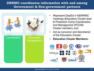 DEPARTMENT OF EDUCATION
DRRMO coordinates information with and among
Government & Non-government partners
Capacity
Building
• Represent DepEd in NDRRMC
meetings (Education Cluster lead
& Protection Camp Coordination
and Management (PCCM)
Cluster member); and
• Act as convenor and Secretariat
of the Education Cluster
• Education Cluster Members:
Coordination Information
Management
10
 