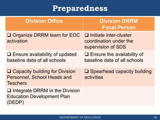 DEPARTMENT OF EDUCATION
Preparedness
Division Office Division DRRM
Focal Person
 Organize DRRM team for EOC
activation
 Initiate inter-cluster
coordination under the
supervision of SDS
 Ensure availability of updated
baseline data of all schools
 Ensure the availability of
baseline data of all schools
 Capacity building for Division
Personnel, School Heads and
Teachers
 Spearhead capacity building
activities
 Integrate DRRM in the Division
Education Development Plan
(DEDP)
20
 