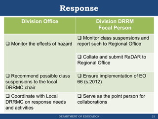 DEPARTMENT OF EDUCATION
Response
Division Office Division DRRM
Focal Person
 Monitor the effects of hazard
 Monitor class suspensions and
report such to Regional Office
 Collate and submit RaDAR to
Regional Office
 Recommend possible class
suspensions to the local
DRRMC chair
 Ensure implementation of EO
66 (s.2012)
 Coordinate with Local
DRRMC on response needs
and activities
 Serve as the point person for
collaborations
21
 