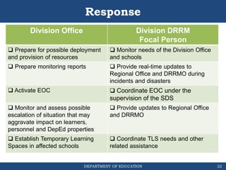 DEPARTMENT OF EDUCATION
Response
Division Office Division DRRM
Focal Person
 Prepare for possible deployment
and provision of resources
 Monitor needs of the Division Office
and schools
 Prepare monitoring reports  Provide real-time updates to
Regional Office and DRRMO during
incidents and disasters
 Activate EOC  Coordinate EOC under the
supervision of the SDS
 Monitor and assess possible
escalation of situation that may
aggravate impact on learners,
personnel and DepEd properties
 Provide updates to Regional Office
and DRRMO
 Establish Temporary Learning
Spaces in affected schools
 Coordinate TLS needs and other
related assistance
22
 