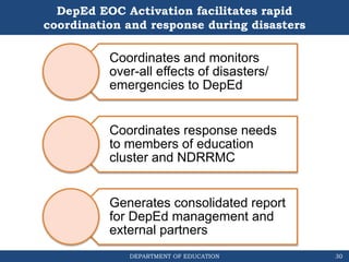DEPARTMENT OF EDUCATION
DepEd EOC Activation facilitates rapid
coordination and response during disasters
Coordinates and monitors
over-all effects of disasters/
emergencies to DepEd
Coordinates response needs
to members of education
cluster and NDRRMC
Generates consolidated report
for DepEd management and
external partners
30
 