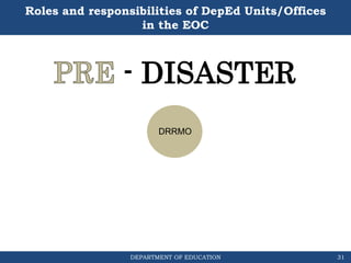 DEPARTMENT OF EDUCATION
Roles and responsibilities of DepEd Units/Offices
in the EOC
DRRMO
- DISASTER
31
 