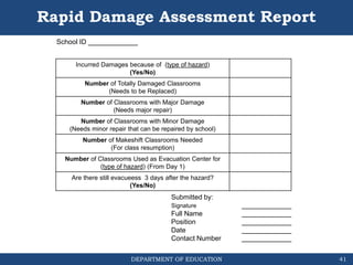 DEPARTMENT OF EDUCATION
Rapid Damage Assessment Report
School ID _____________
Incurred Damages because of (type of hazard)
(Yes/No)
Number of Totally Damaged Classrooms
(Needs to be Replaced)
Number of Classrooms with Major Damage
(Needs major repair)
Number of Classrooms with Minor Damage
(Needs minor repair that can be repaired by school)
Number of Makeshift Classrooms Needed
(For class resumption)
Number of Classrooms Used as Evacuation Center for
(type of hazard) (From Day 1)
Are there still evacueess 3 days after the hazard?
(Yes/No)
Submitted by:
Signature _____________
Full Name _____________
Position _____________
Date _____________
Contact Number _____________
41
 