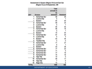 DEPARTMENT OF EDUCATION 43
 