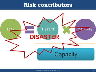 DEPARTMENT OF EDUCATION
Risk Hazard Vulnerability
Capacity
Risk contributors
DISASTER
54
 