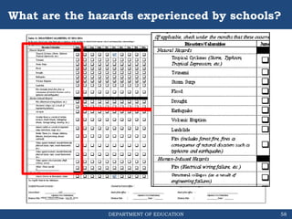 DEPARTMENT OF EDUCATION
What are the hazards experienced by schools?
58
 