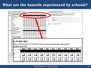 DEPARTMENT OF EDUCATION
What are the hazards experienced by schools?
59
 