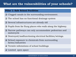 DEPARTMENT OF EDUCATION
What are the vulnerabilities of your schools?
Pillar 1: Safe School Facilities
 Clogged canals in the surrounding environment.
 The school has no functional drainage system
 Several infrastructures are already old
 Pupils from far flung places who walk along the highway.
 Narrow pathways can only accommodate pedestrian and
motorcycle
 Destroyed/malfunctioning electrical facilities/wirings.
 School exposure to chemicals from surrounding
farms/industries
 Termite infestations of school buildings
 Limited open space
65
 