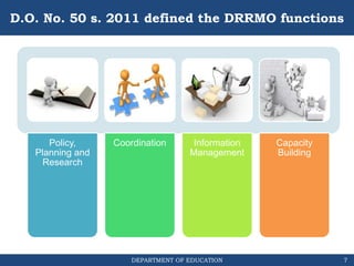 DEPARTMENT OF EDUCATION
D.O. No. 50 s. 2011 defined the DRRMO functions
Policy,
Planning and
Research
Coordination Information
Management
Capacity
Building
7
 