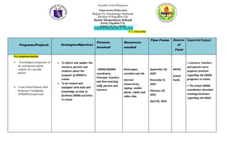 CONTINGENCY PLAN
S. Y. 2022-2023
Programs/Projects Strategies/Objectives
Persons
Involved
Resources
needed
Time Frame Source
of
Fund
Expected Output
Pre-Implementation
 Psychological preparation of
the staff parents and the
students for a possible
disaster.
 Create School Disaster Risk
Reduction Coordinating
(SDRRM) Group/Team.
 To inform and update the
teachers, parents and
students about the
program of DRRM in
school.
 To be trained and
equipped with skills and
knowledge on how to
facilitate DRRM activities
in school.
DRRM/SDRRM
coordinator,
Principal, Teachers
and Non-teaching
staff, parents and
Learners.
Bond paper,
cartolina and ink.
Internet
Connectivity,
Laptop, mobile
phone, tablet and
video clips.
September 02,
2022
November 8,
2022
February 20,
2022
April 05, 2022
MOOE
School
Funds
> Learners, Teachers
and parents were
properly oriented
regarding the DRRM
programs in school.
> The school DRRM
coordinator attended
trainings/seminars
regarding the NSED.
Republic ofthePhilippines
DepartmentofEducation
Region IX, Zamboanga Peninsula
Division of Pagadian City
Kawit Elementary School
Kawit, Pagadian City
School I.D. No. 126050
 