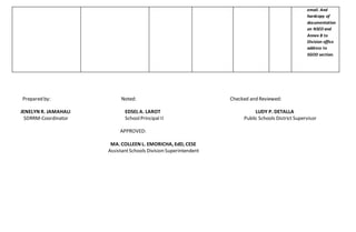Prepared by: Noted: Checked and Reviewed:
JENELYN R. JAMAHALI EDSEL A. LAROT LUDY P. DETALLA
SDRRM-Coordinator SchoolPrincipal II Public Schools District Supervisor
APPROVED:
MA. COLLEEN L. EMORICHA, EdD, CESE
AssistantSchools Division Superintendent
email. And
hardcopy of
documentation
on NSED and
Annex B to
Division office
address to
SGOD section.
 