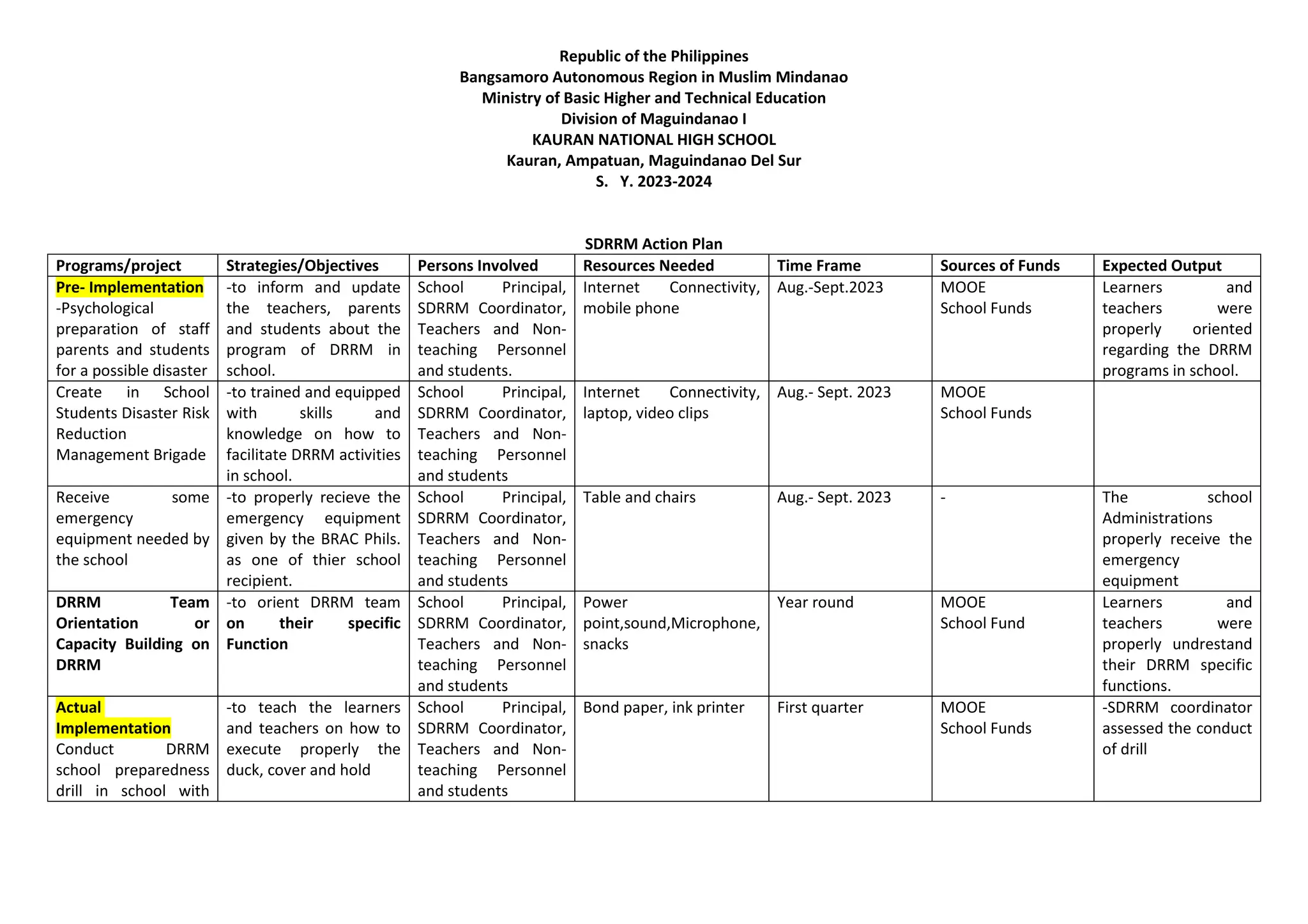 Drrm action plan b docx