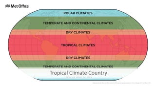 Tropical Climate Country
 