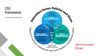 CSS
framework
Old Framework
Design
 