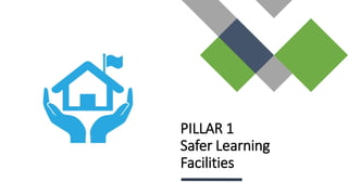 PILLAR 1
Safer Learning
Facilities
 