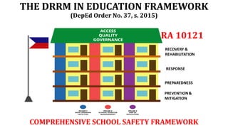 RA 10121
COMPREHENSIVE SCHOOL SAFETY FRAMEWORK
THE DRRM IN EDUCATION FRAMEWORK
(DepEd Order No. 37, s. 2015)
 